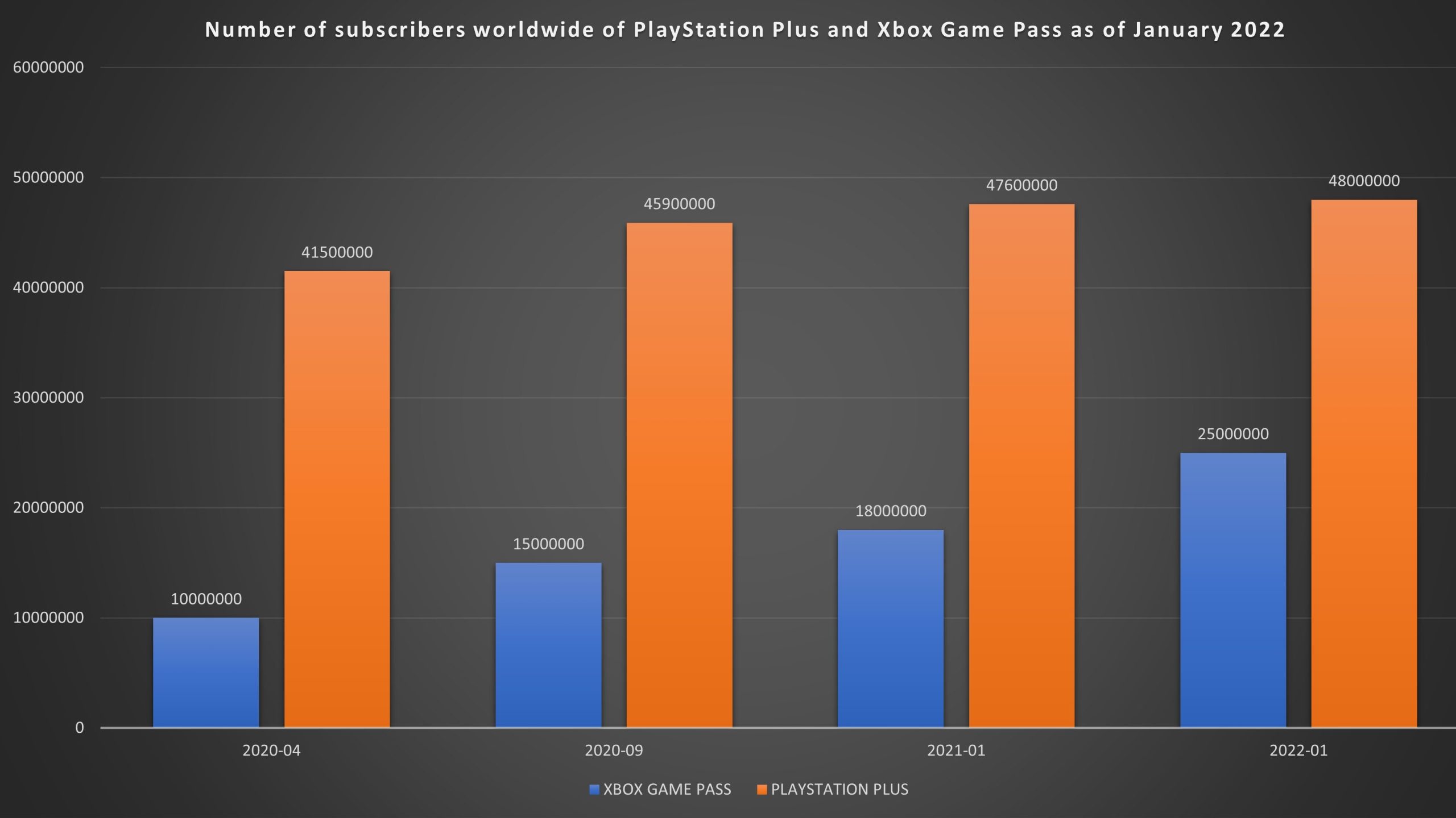gamepass vs ps plus subscription